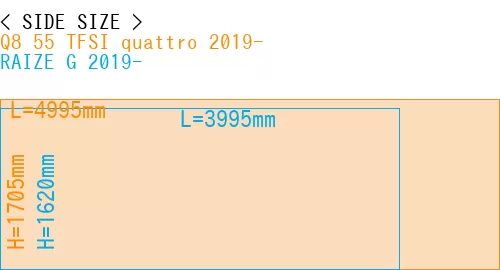 #Q8 55 TFSI quattro 2019- + RAIZE G 2019-